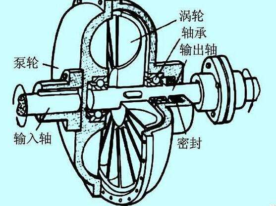 充液量也會影響液力偶合器的效率？廣東中興這就告訴你！